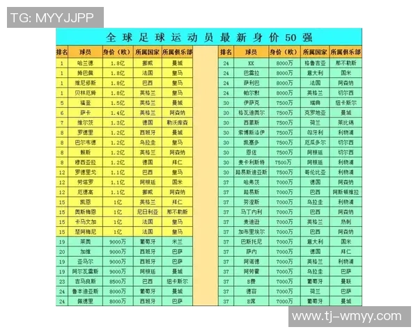 2025年全球最帅足球球星排行榜，谁是球场与荧幕上的双料男神
